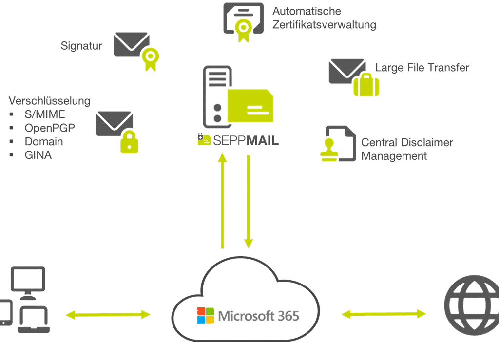 Microsoft365